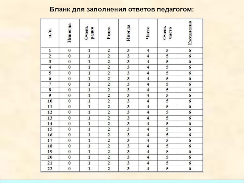 Бланк информатика. Бланки для внесения ответов. Бланк ответов для учителя. Столбики для заполнения ответов. Таблица для заполнения ответов вариантов.