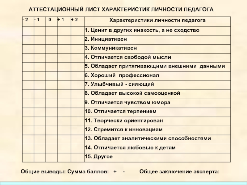 Образец аттестационной характеристики рб