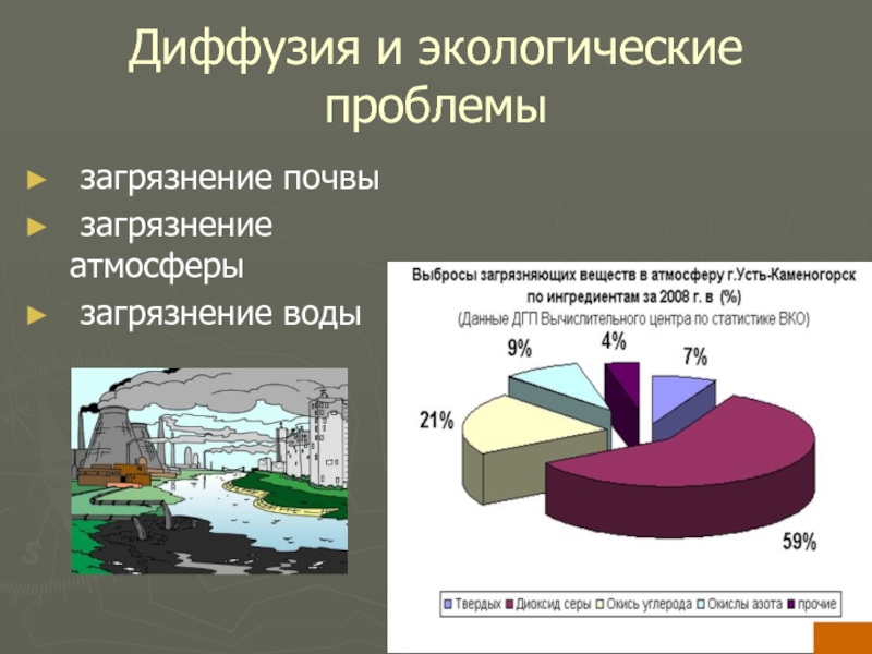 Диаграмма загрязнения воды