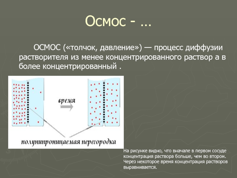 Осмос это. Диффузия и осмос. Процесс обратный диффузии. Осмос и диффузия в биологических системах. Осмос презентация биология.