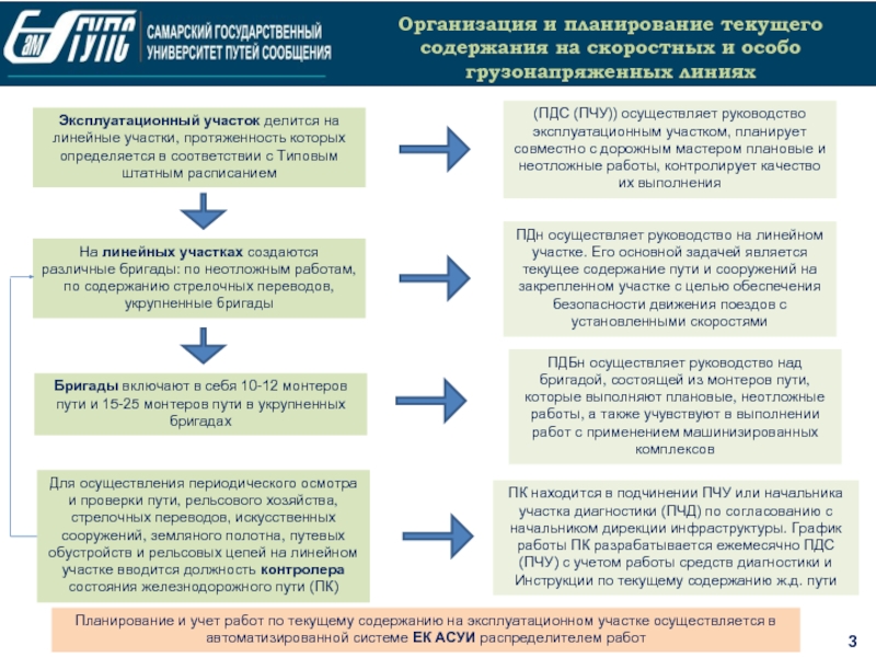 План текущей работы