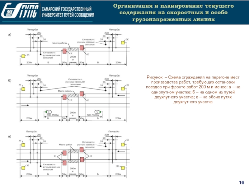 Содержание пути в плане