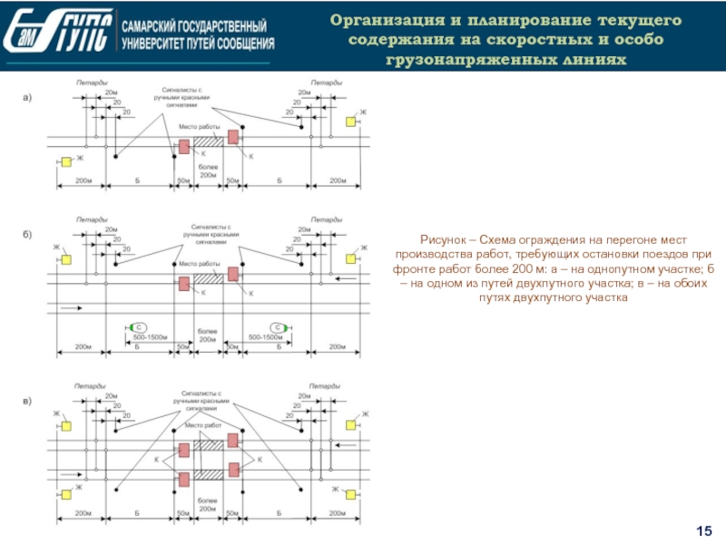 Планирования текущего содержания пути. Планирование текущего содержания и организации пути. Схема закрепления ж.д путей от угона. Схема закрепления пути на однопутном участке противоугонами. Грузонапряженных линий.