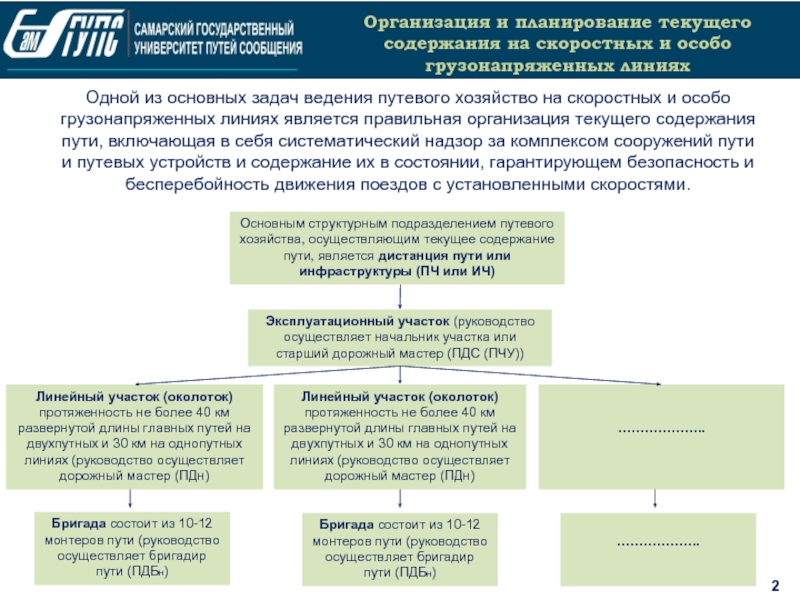 Какова взаимосвязь текущих планов местной и поездной работы сдо