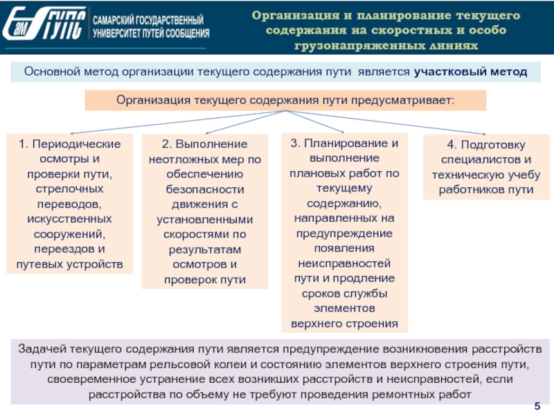 До какого срока начальник дистанции пути организовывает разработку плана ремонта