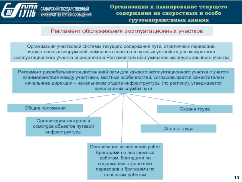 Планирования текущего содержания пути