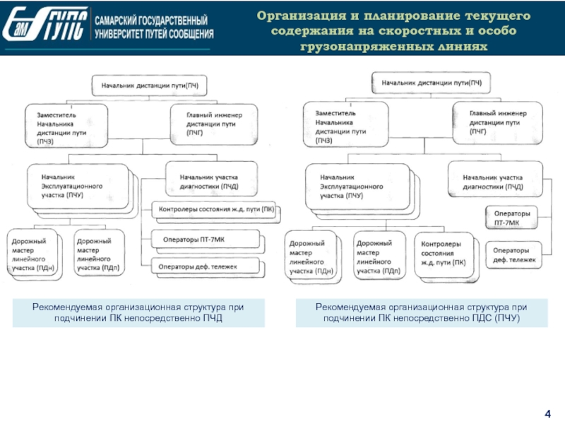 Структура лукойла схема