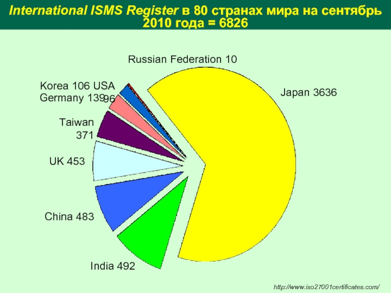 International ISMS Register в 80 странах мира на сентябрь 2010 года