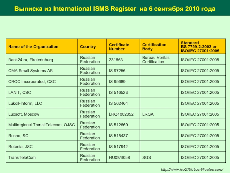 Выписка из International ISMS Register на 6 сентября 2010 годаhttp://www.iso27001certificates.com/