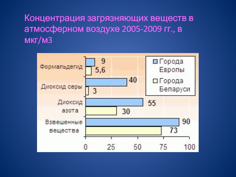 Концентрация загрязняющих веществ. Содержание углеводородов в воздухе. Концентрация загрязнений веществ в атмосфере. Концентрация углеводородов в воздухе.