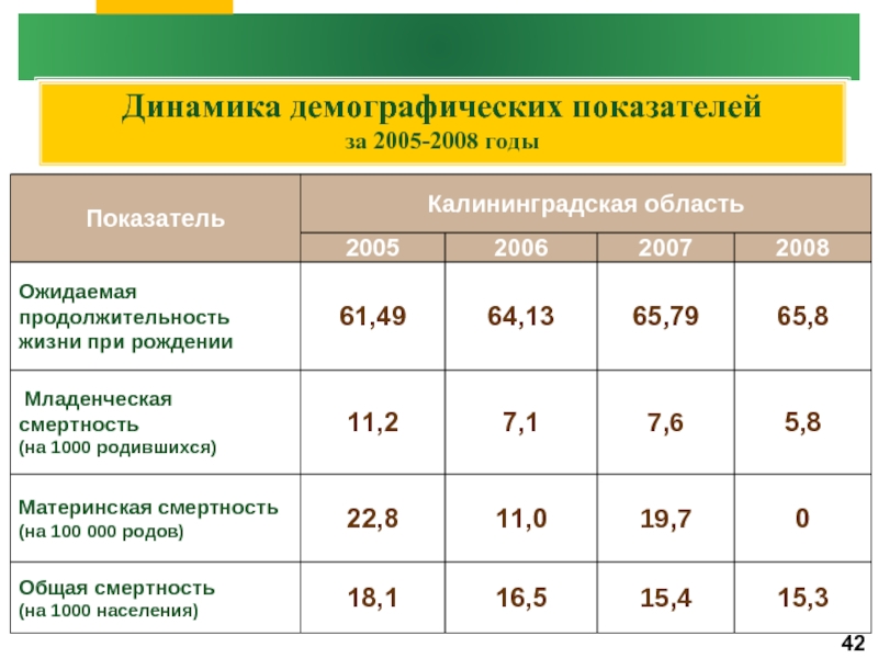 К демографическим показателям относят