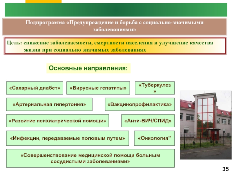 Профилактика социально значимых заболеваний презентация