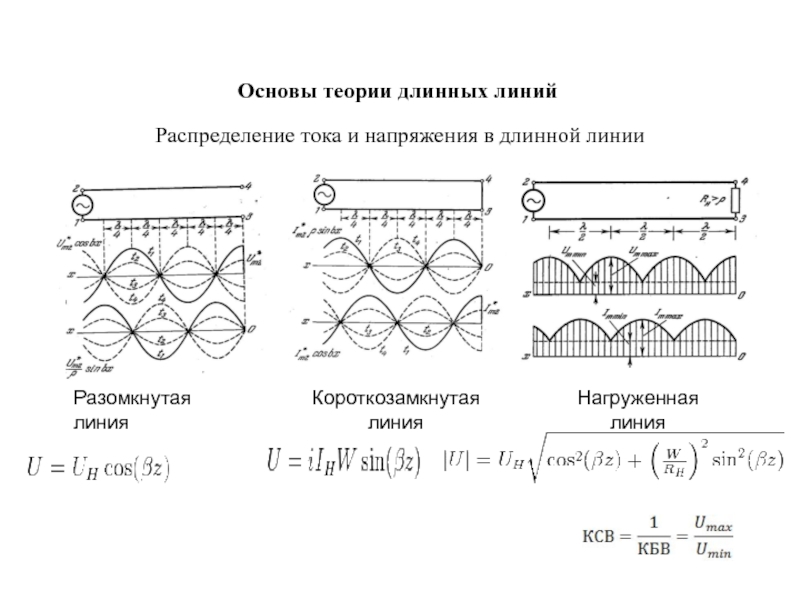 Распределение тока и напряжения в длинной линииРазомкнутая линияКороткозамкнутая линияНагруженная линияОсновы теории длинных линий