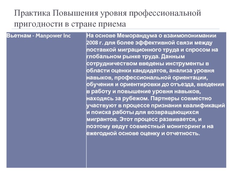 Практика повышения. Уровни профессиональной пригодности. Степени профессиональной пригодности. Уровни и степень профессиональной пригодности. Укажите степени профессиональной пригодности.