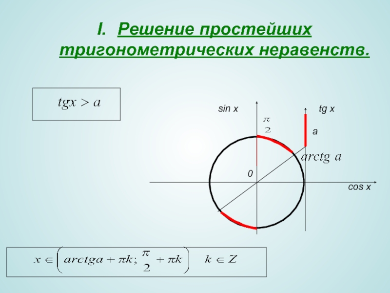 Решение простейших тригонометрических неравенств презентация