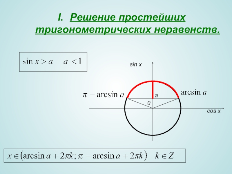 Тригонометрические неравенства презентация