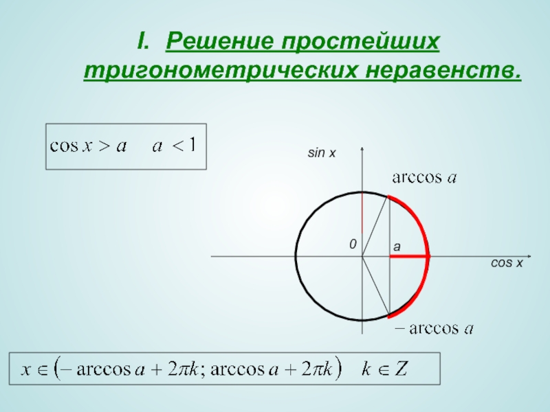 Решение простейших тригонометрических неравенств презентация