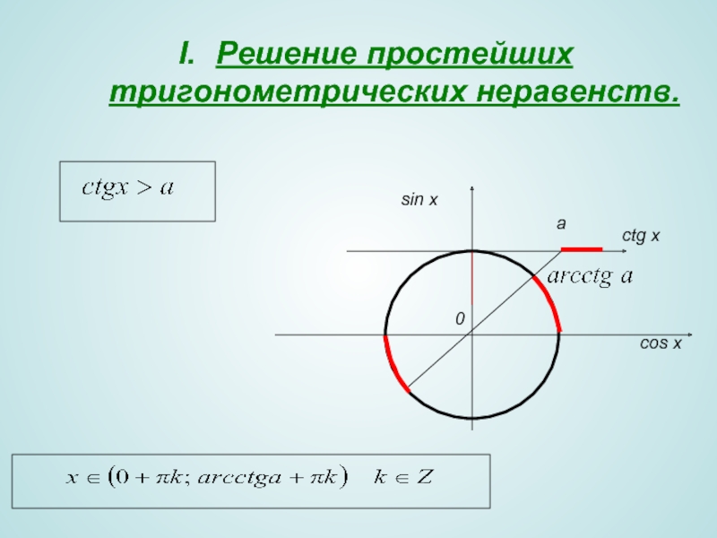 Тригонометрические неравенства 10 класс презентация алимов