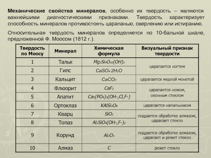 Свойства минеральной. Механические свойства минералов. Диагностические свойства минералов.