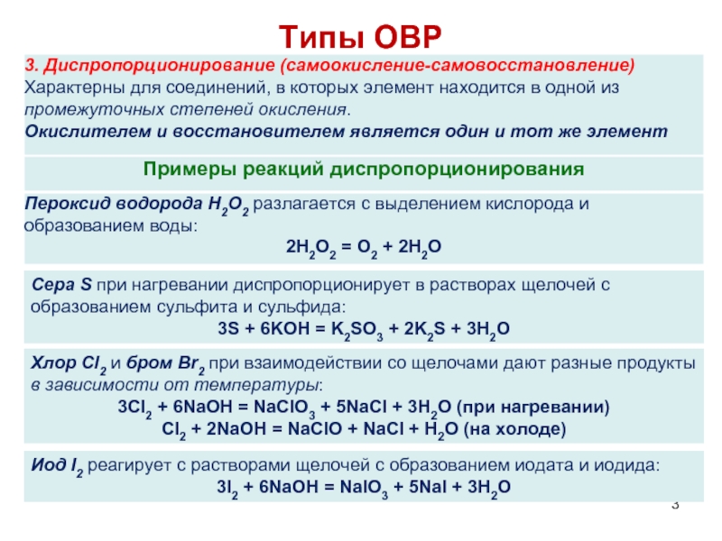 Укажите схемы реакций в которых вода является окислителем