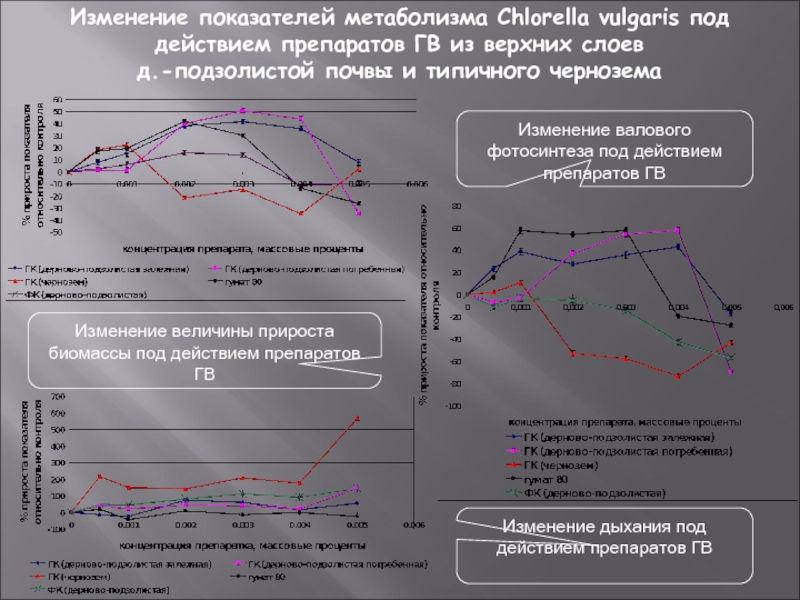 Коэффициент обмена веществ