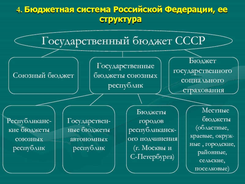 Системы государства виды