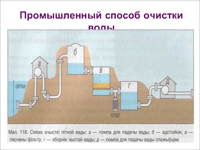 Водоканал изделие фильтр для очистки воды 4 класс технология презентация