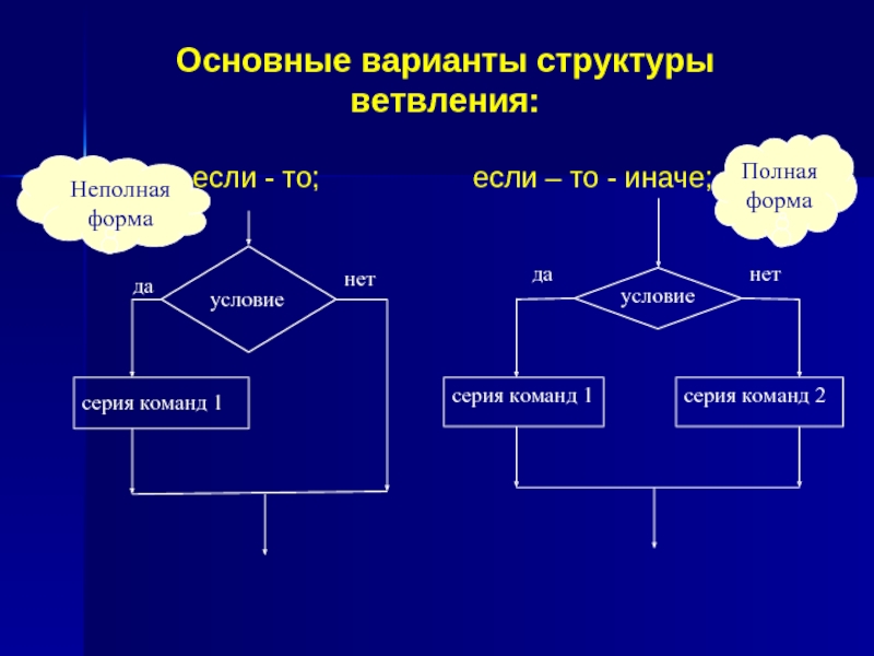 Варианты структура