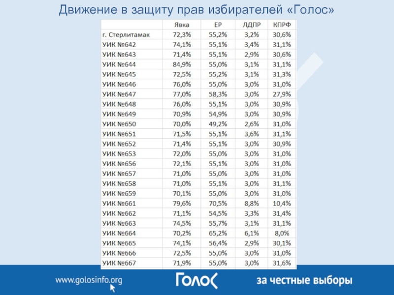 Движение в защиту прав избирателей голос.