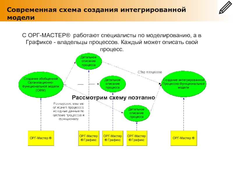 Схема построения произведения