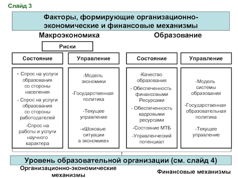 Факторы экономических систем. Организационно-экономические факторы предприятия. Экономический механизм факторы. Организационно-экономические факторы размещения. Финансовый механизм примеры.