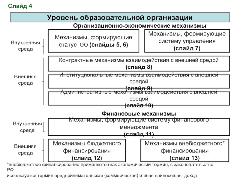 Экономический механизм развития предприятия. Организационно-экономический механизм это. Экономический механизм управления. Организационно экономический уровень. Организационно-экономические.