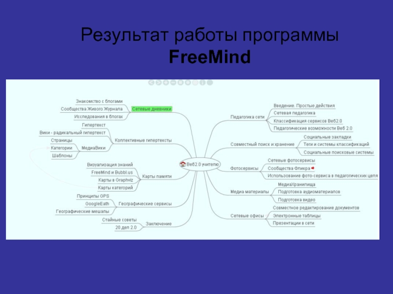 Каким будет результат работы программы. Freemind программа. Результат работы программы. Карты памяти Freemind. Классификация сетевых сервисов.