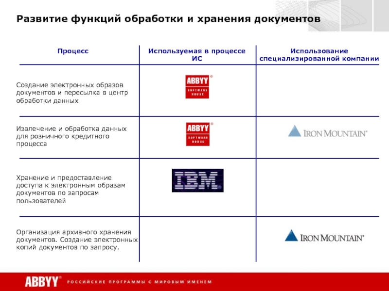 Автоматизация ввода данных. Функции обработки.