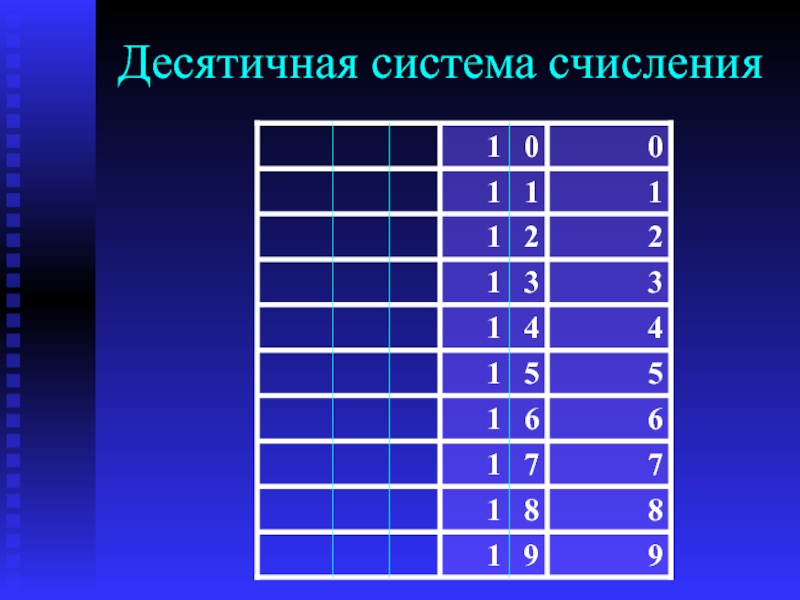 Десятичная система счисления картинки для презентации