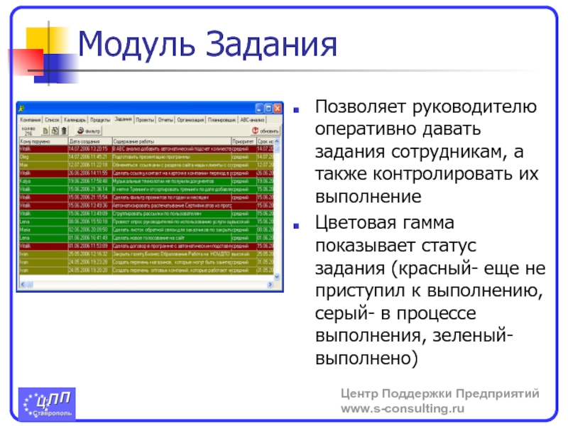 Показано состояние. Цвета для статусов задач. Презентация статус задач. Красный выполняется зеленый выполнено статус. Статус в задаче QA.