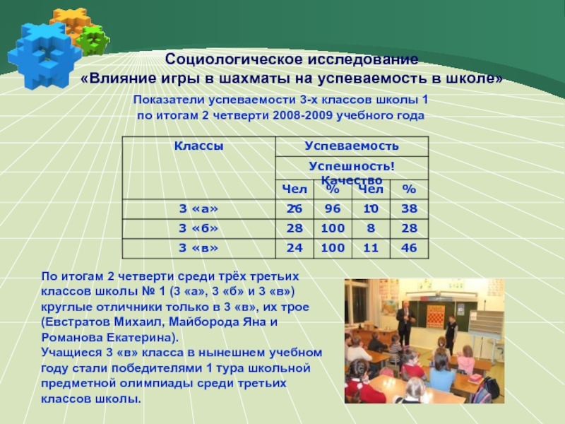 Влияние интернета на успеваемость школьников проект