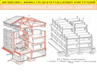 Конструктивные элементы зданий