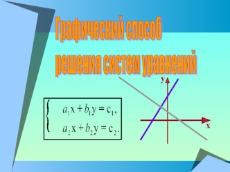 Графический способ 
решения систем уравнений