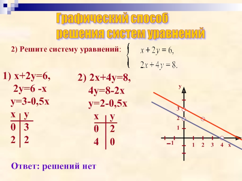 Решить графическую систему уравнений по фото