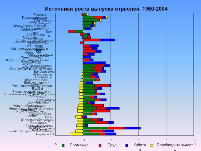 Отраслевые источники информации. Источники роста. Рост эмиссии. Рисунки рост эмиссии.