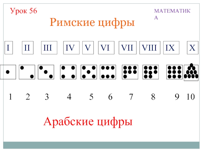 Какие цифры. Арабские цифры. Арабские цифры и римские цифры. Римские и арабские цифры для детей. Виды цифр арабские римские.