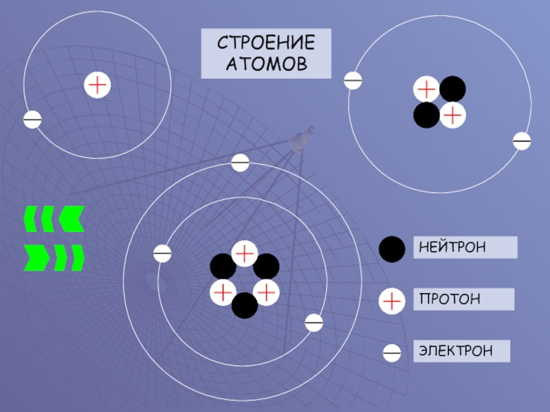 На основе представлений о строении атомов. Строение Протона. Строение атомов. Объяснение электрических явлений.. Атом объяснение. Строение атома электризация.