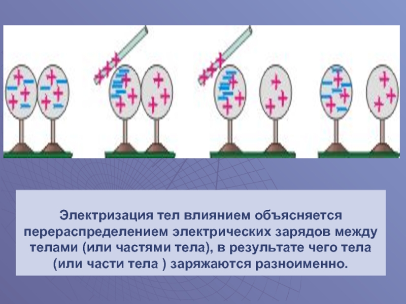 Презентация электризация тел