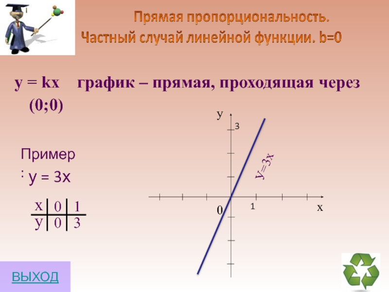 Через 0. Формула линейной функции проходящей через 0. Формула прямой пропорциональности линейной функции. Прямая пропорциональность Графика функции 7 класс. График прямой пропорциональности и линейной функции.