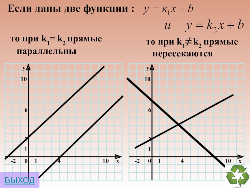 Презентация график линейной функции 7 класс алгебра мерзляк