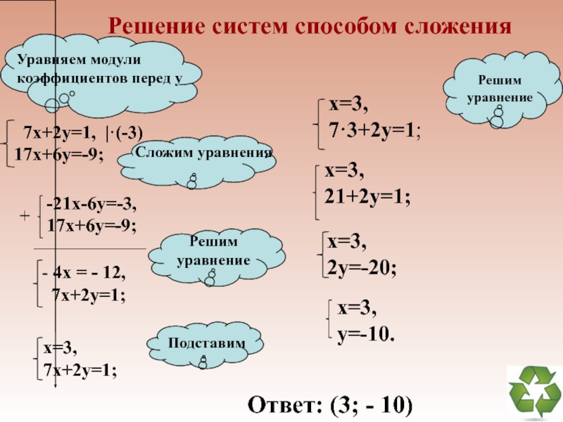 Презентация решение систем методом сложения 7 класс мерзляк