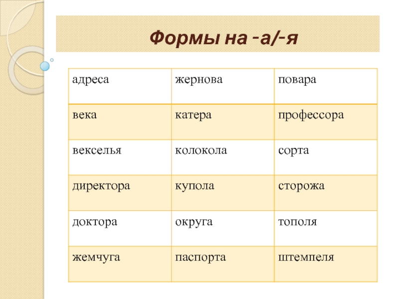 Линия мужского рода 9. Стол мужской род. Еда мужского рода. Моя типаж мужской род.