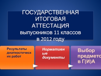 ГОСУДАРСТВЕННАЯ ИТОГОВАЯАТТЕСТАЦИЯ выпускников 11 классовв 2012 году