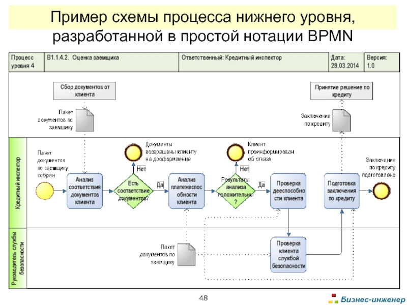 Схема в нотации bpmn